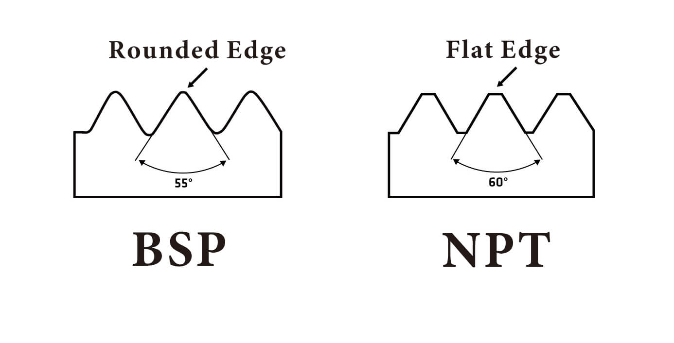 npt 与 bsp 螺纹