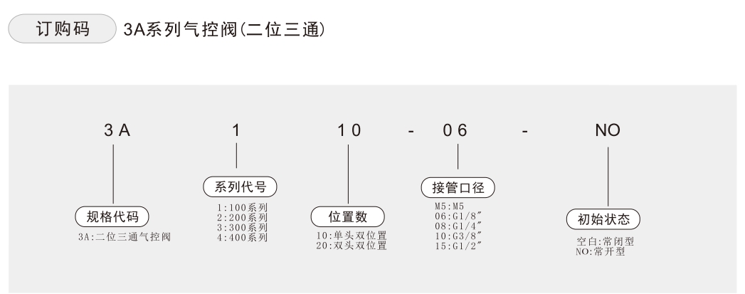 3a气控阀