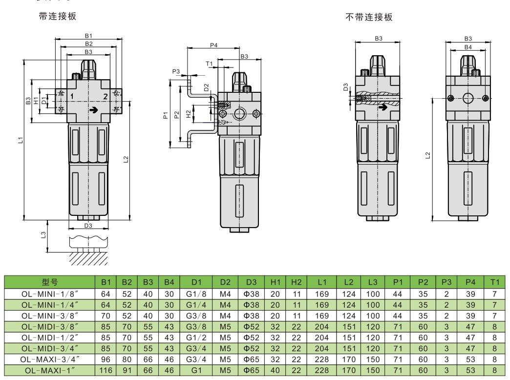 ol油雾器尺寸