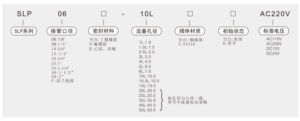 slp黄铜两通阀