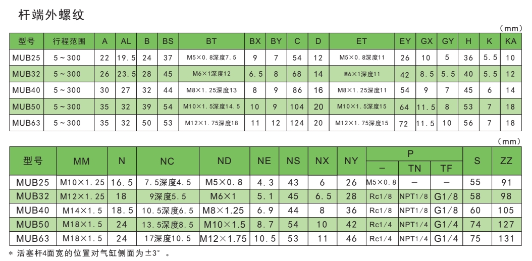 mu气缸尺寸