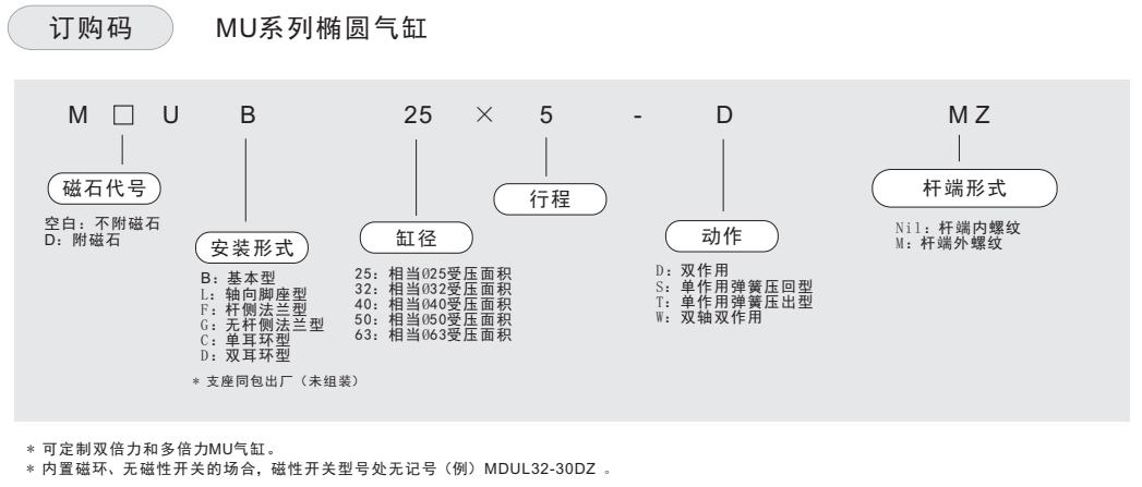 mu气缸订购码