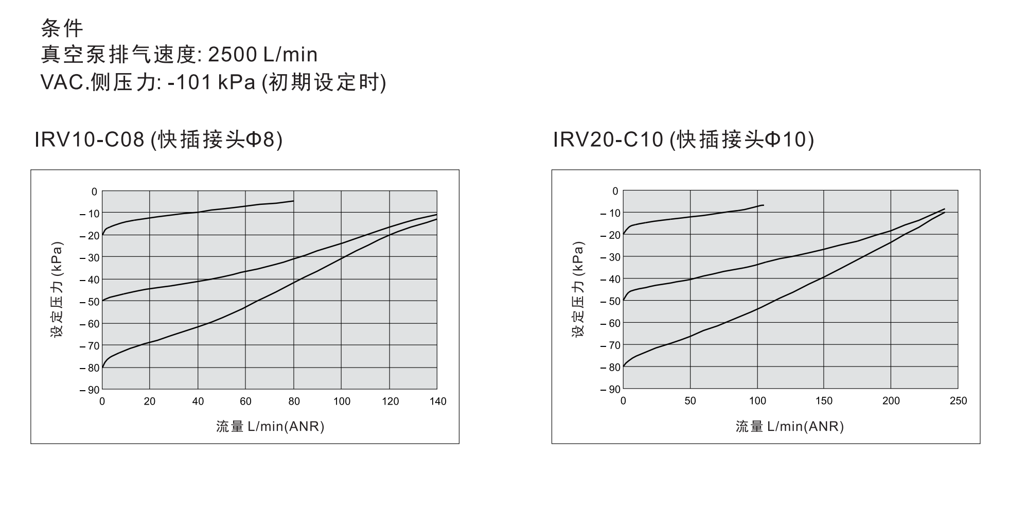 IRV-流量
