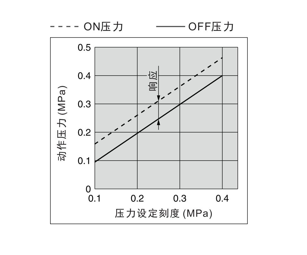 IS10压力开关
