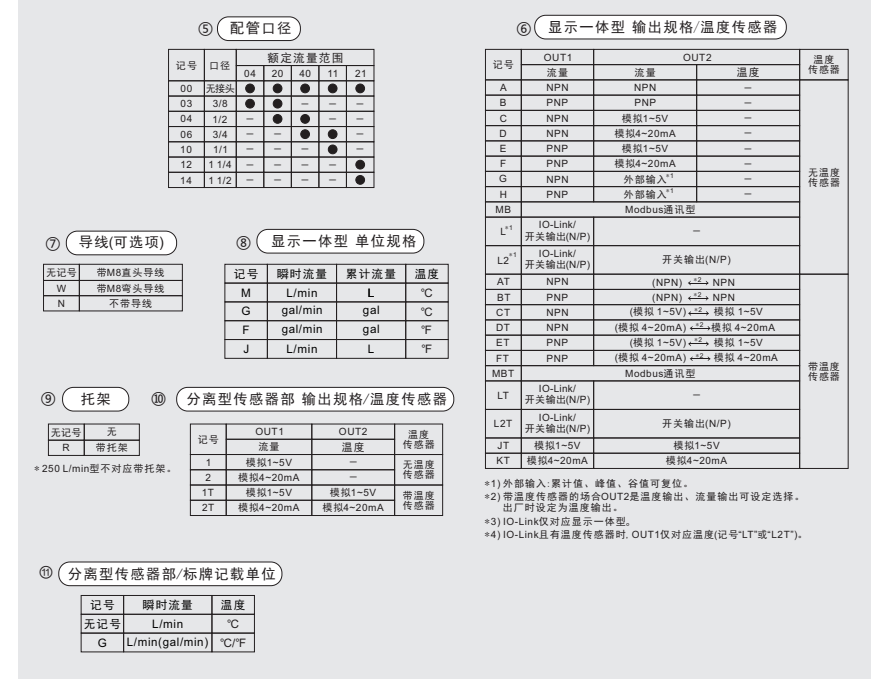 PF3W系列