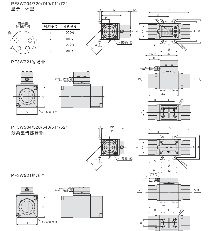 PF3W系列