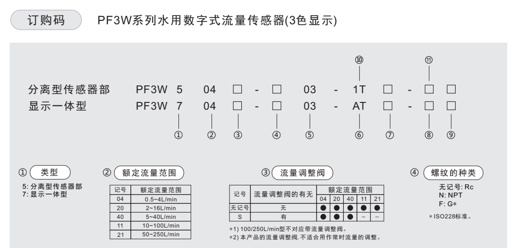 PF3W系列