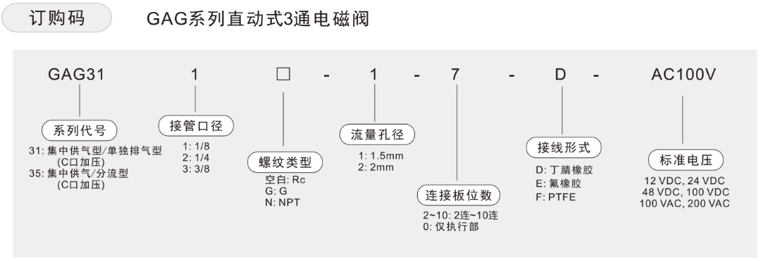 GAG直动式阀组